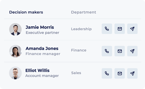 Decision makers (zonder LinkedIn)