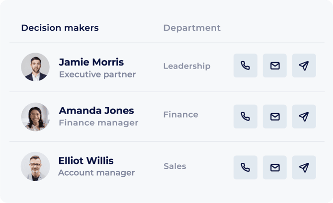 Decision makers (zonder LinkedIn)