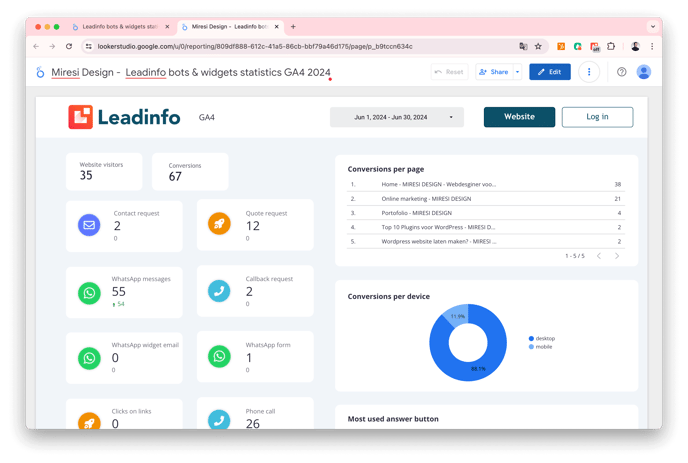 Leadinfo - Looker Studio Rapportage - Looker report-1